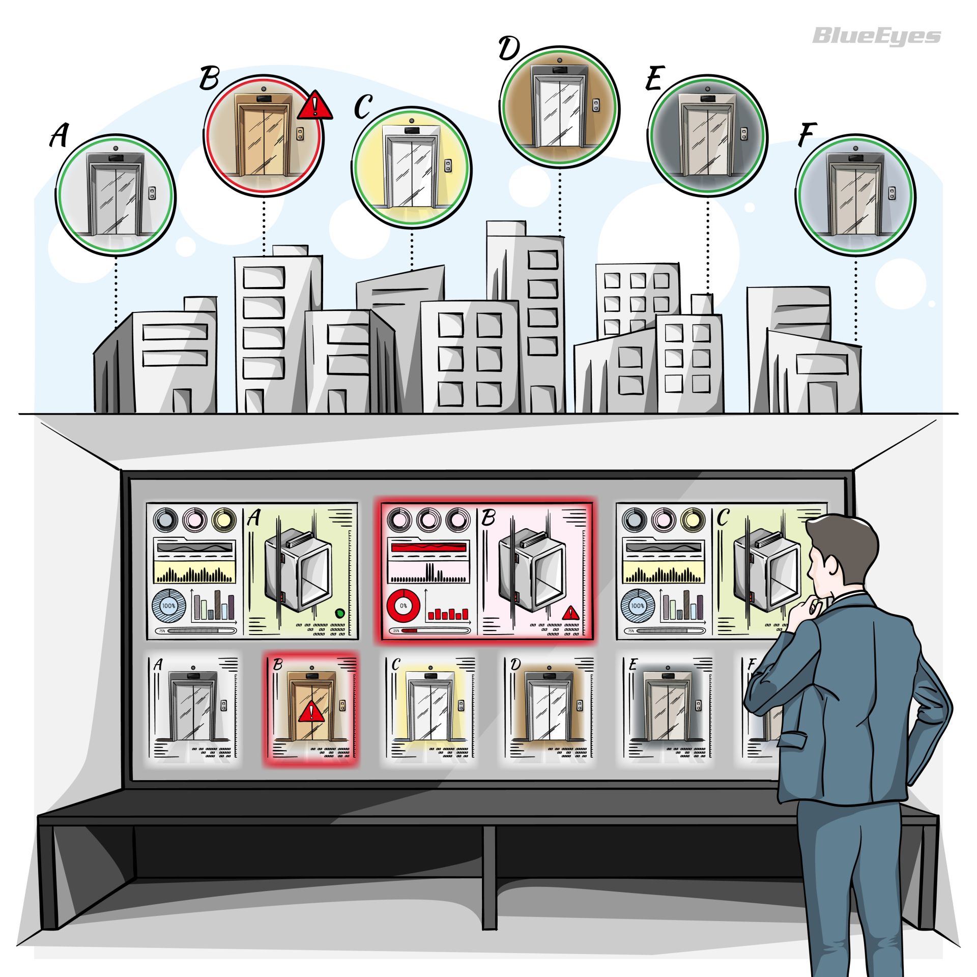 電梯專用 BE-1000 PCB 3