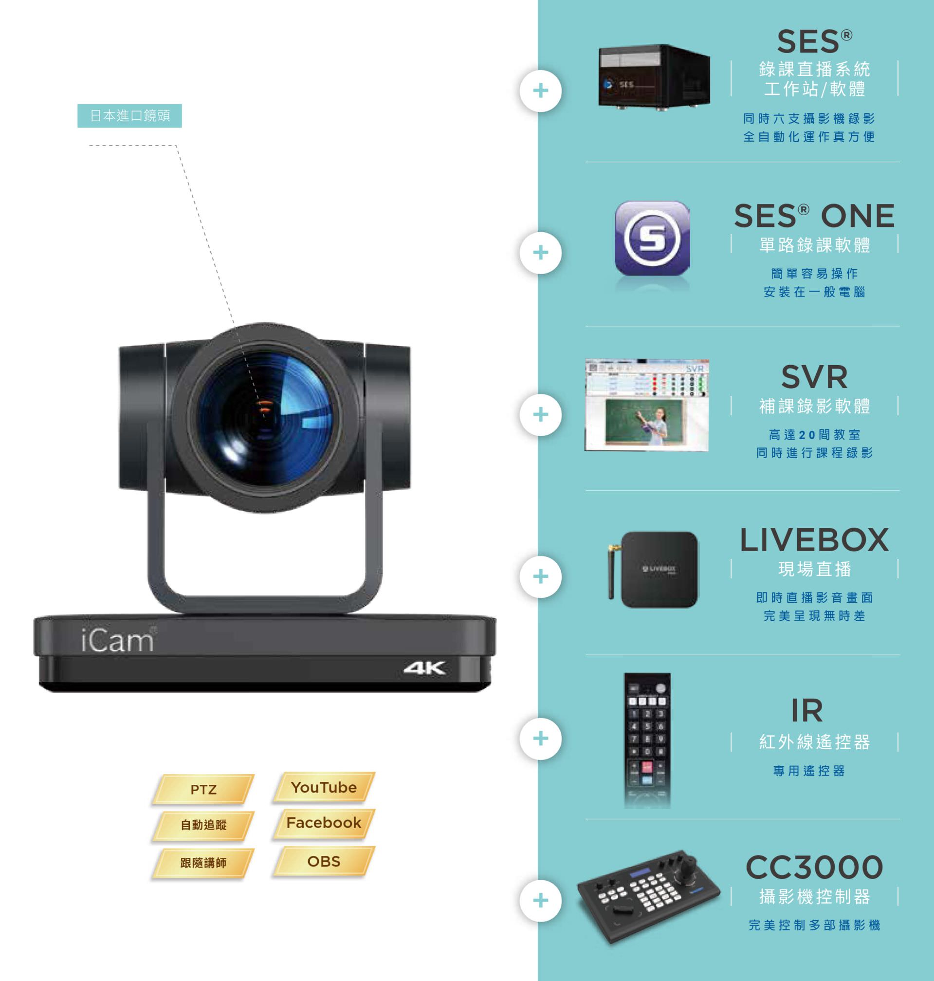 iCam 4K PTZ 攝影機 3