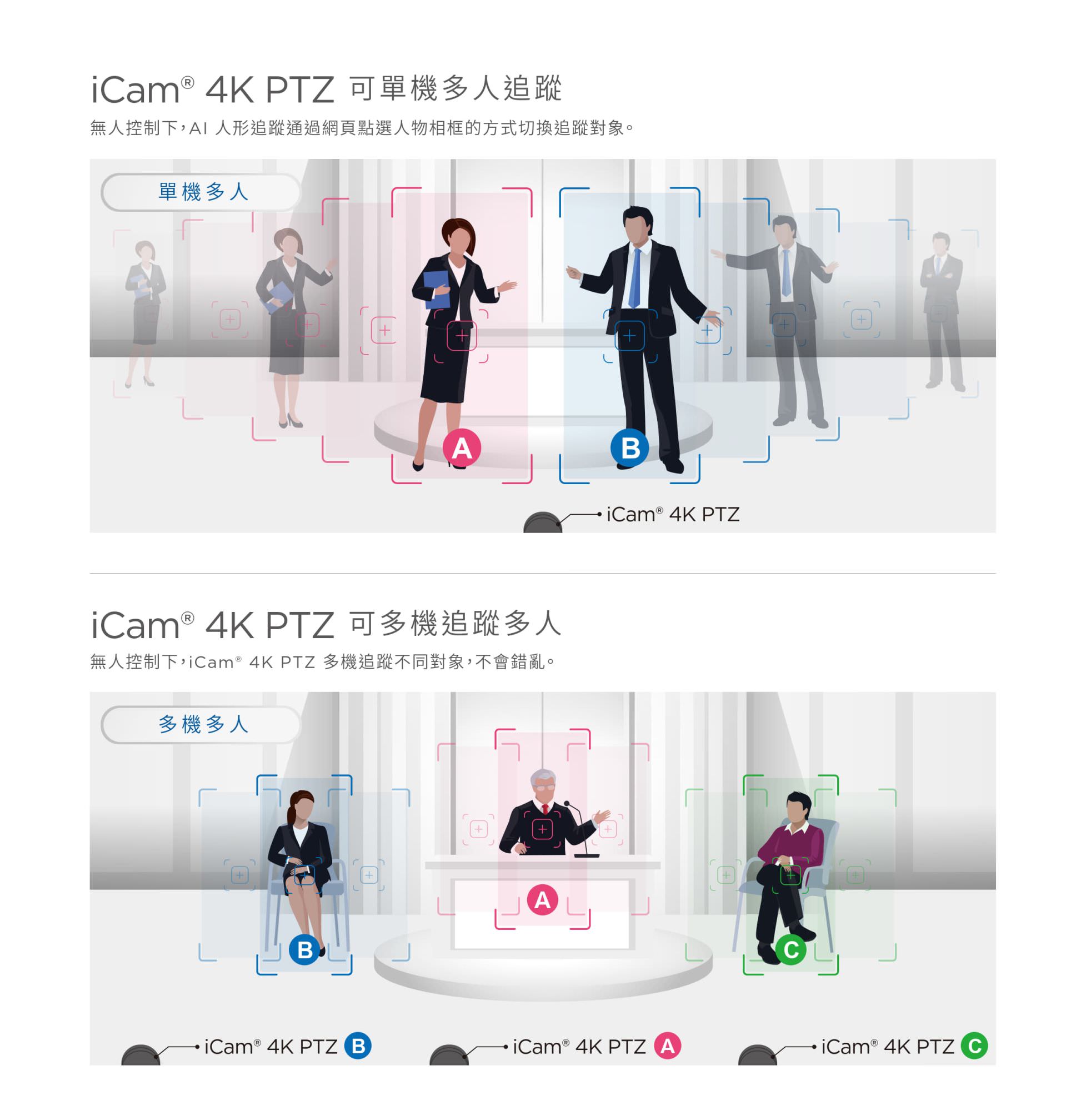 iCam 4K PTZ 攝影機 5